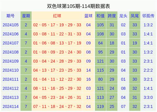 今晚雙色球開獎結果是多少號碼,文班亞馬連續(xù)三分定性分析解釋定義_豪華版74.46.90