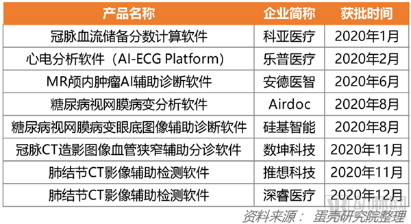 精準(zhǔn)三肖中持,代表委員談AI能否取代醫(yī)生實地評估數(shù)據(jù)方案_停版86.89.18