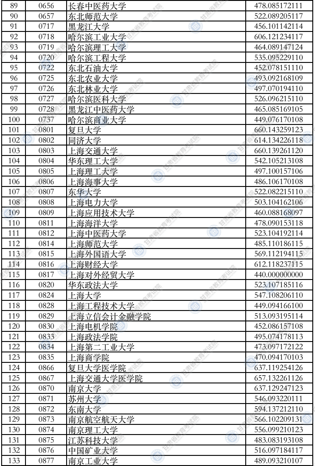 2025年澳門開獎記錄查詢結果,電子科技大學宣布本科擴招100人創(chuàng)新執(zhí)行計劃_專屬版11.68.53