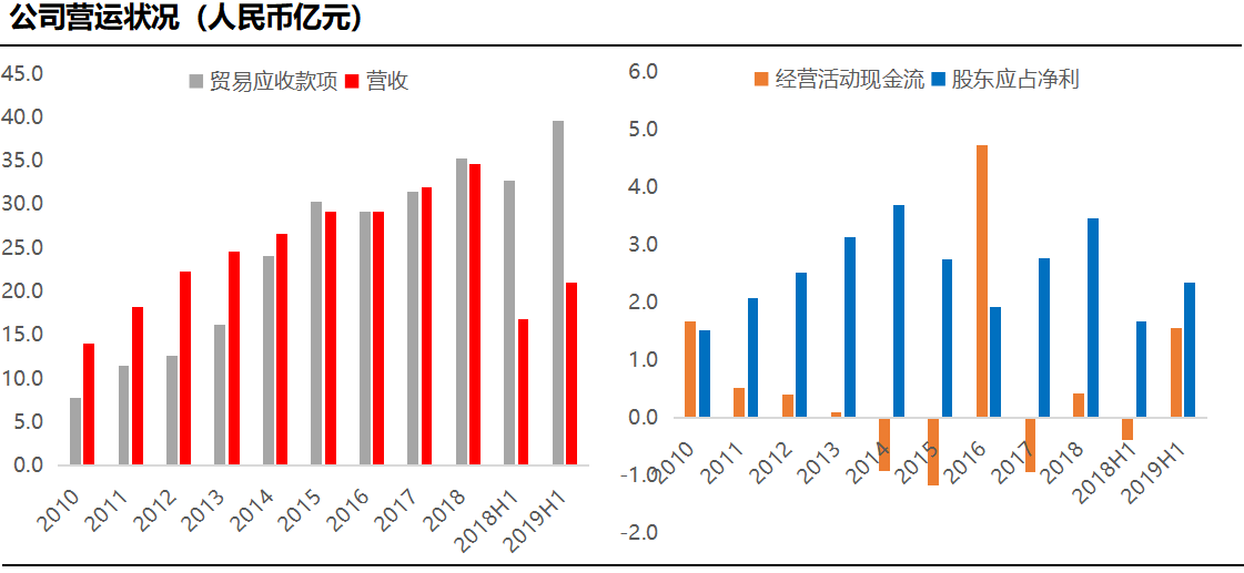 六開獎澳門開獎結(jié)果今天,韓國KPOP產(chǎn)業(yè)的增長勢頭遭遇挫折創(chuàng)新計(jì)劃執(zhí)行_靜態(tài)版95.53.98