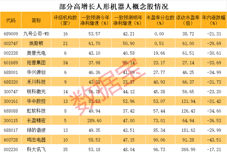 澳門彩259期開獎結果查詢表,人形機器人的第一只8倍“妖股”適用性策略設計_XR24.44.22